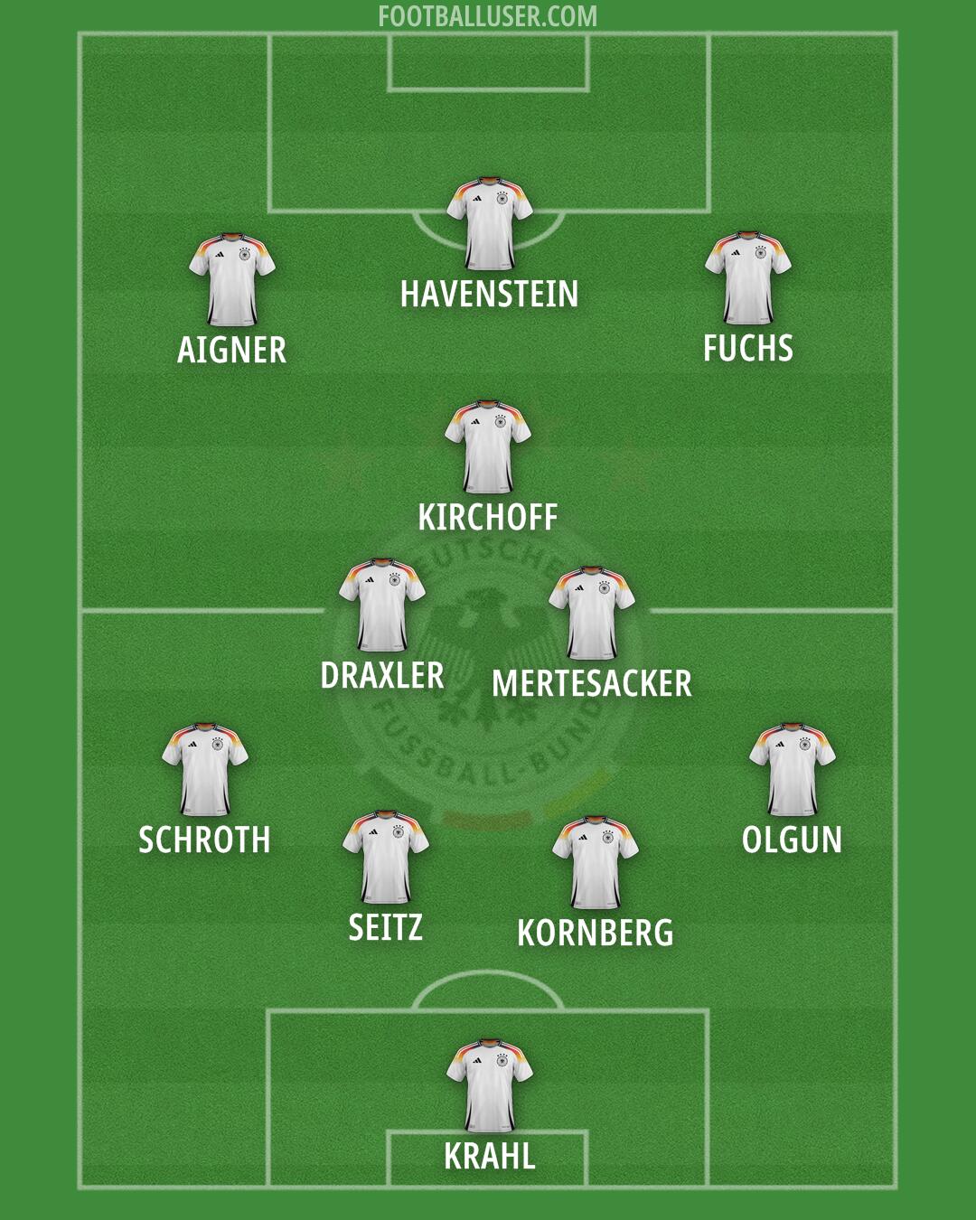 Germany Formation 2026