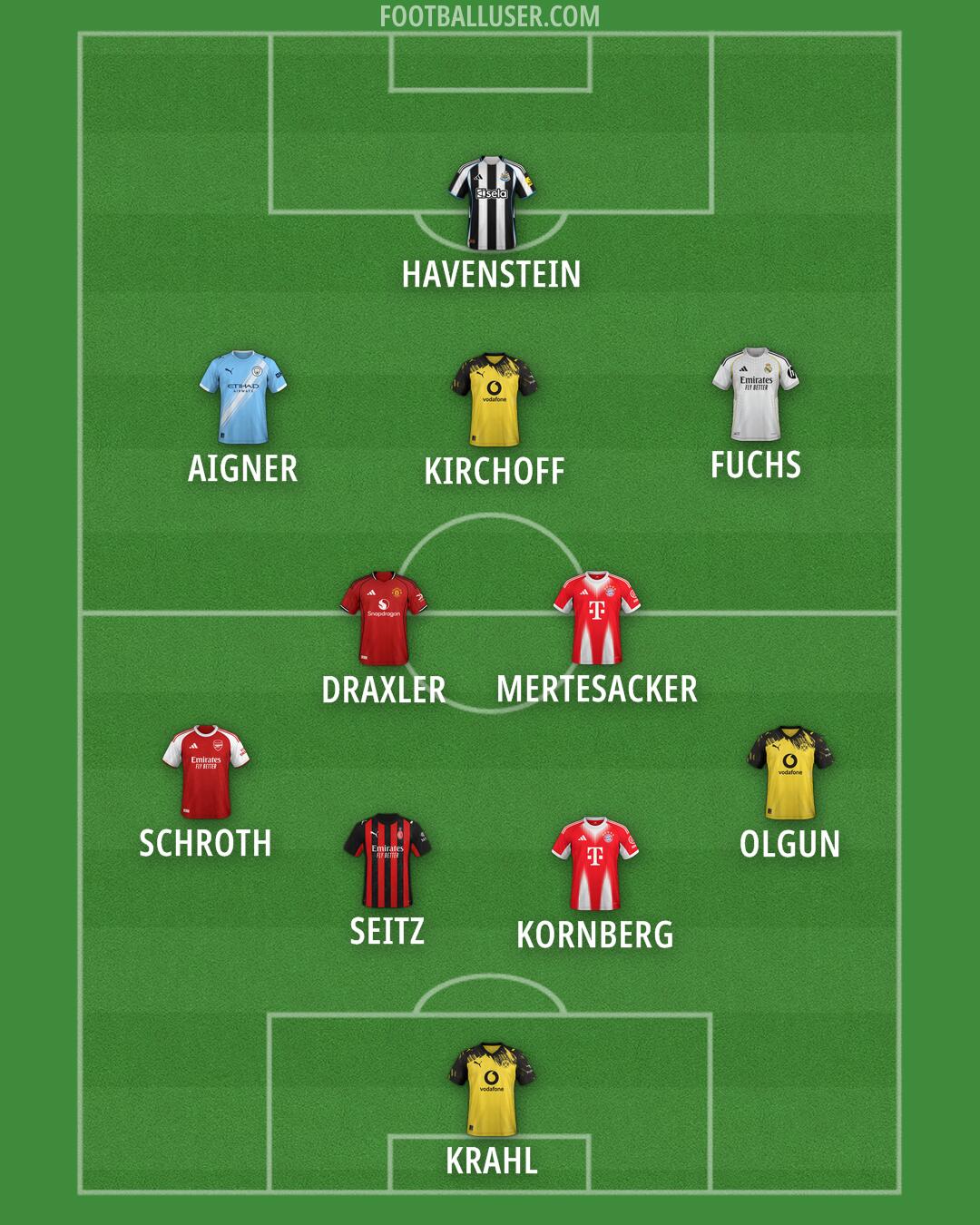 Custom Team Formation 2026