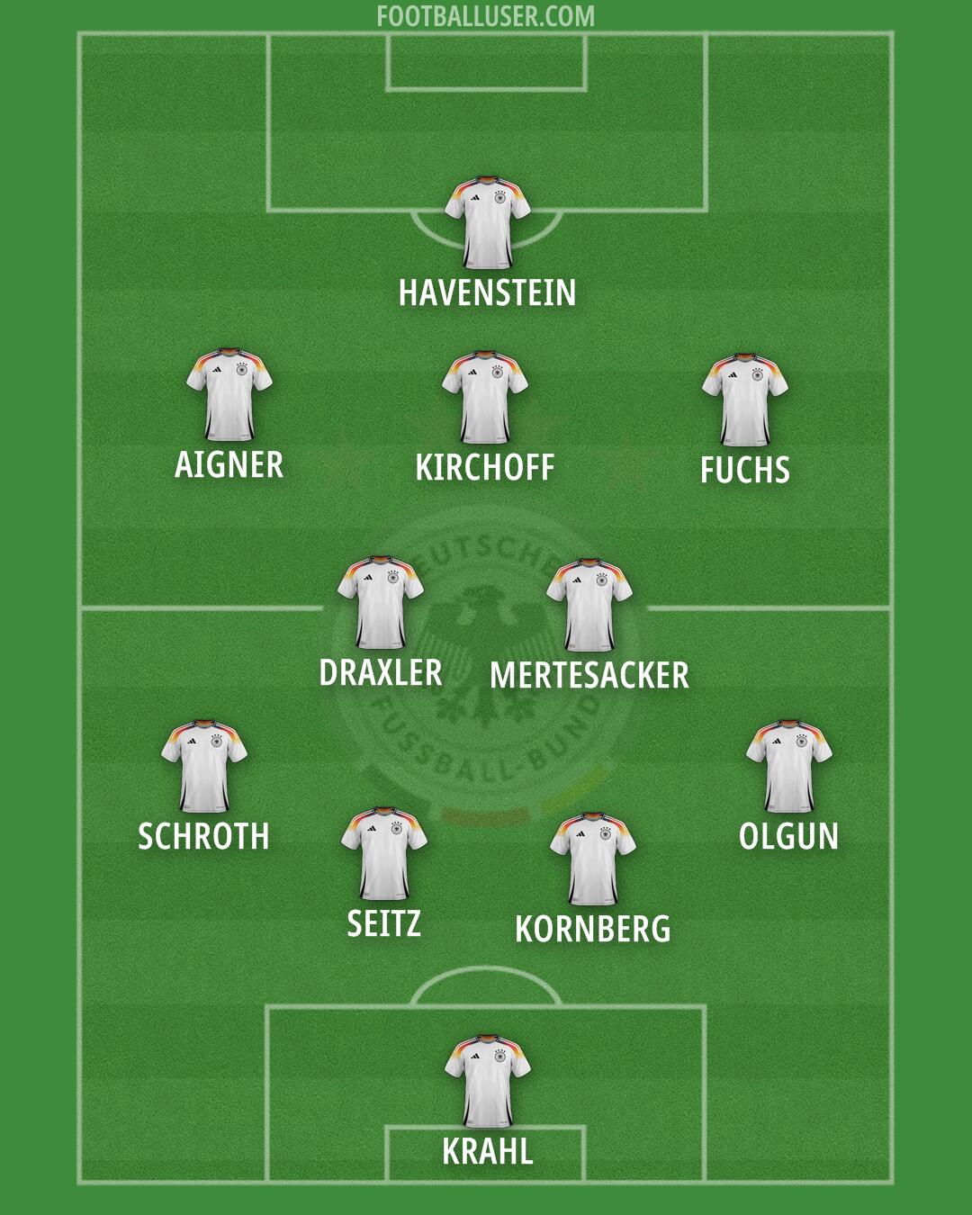 Germany Formation 2026