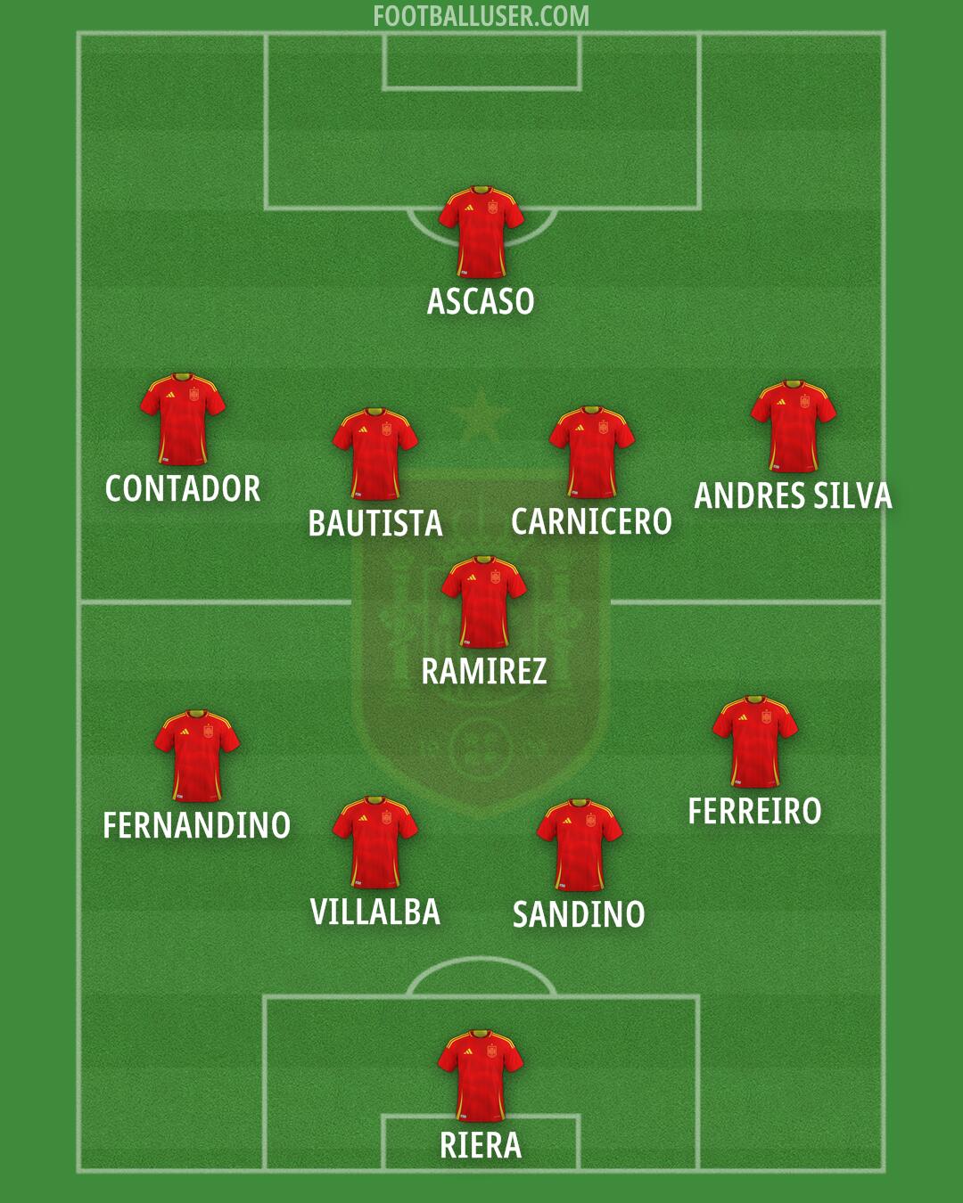 Spain Formation 2026