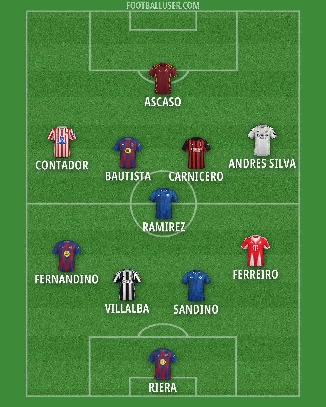 Custom Team Formation 2026