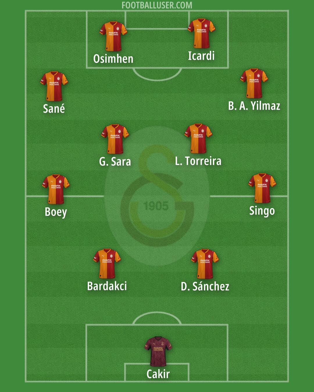 Galatasaray Formation 2026