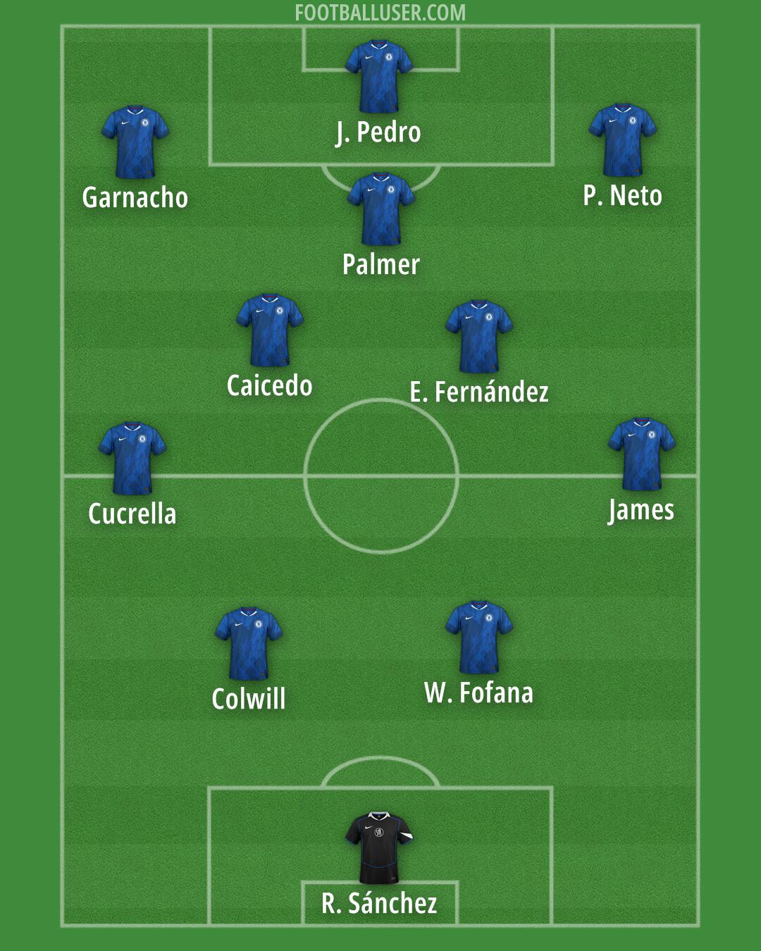 Chelsea Formation 2026
