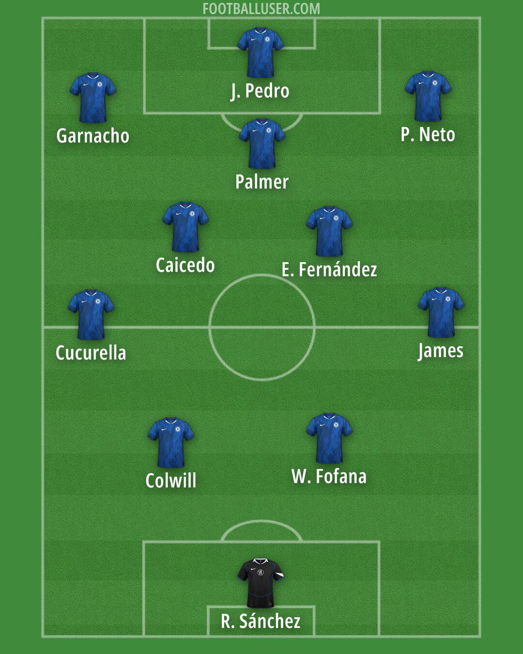 Chelsea Formation 2026