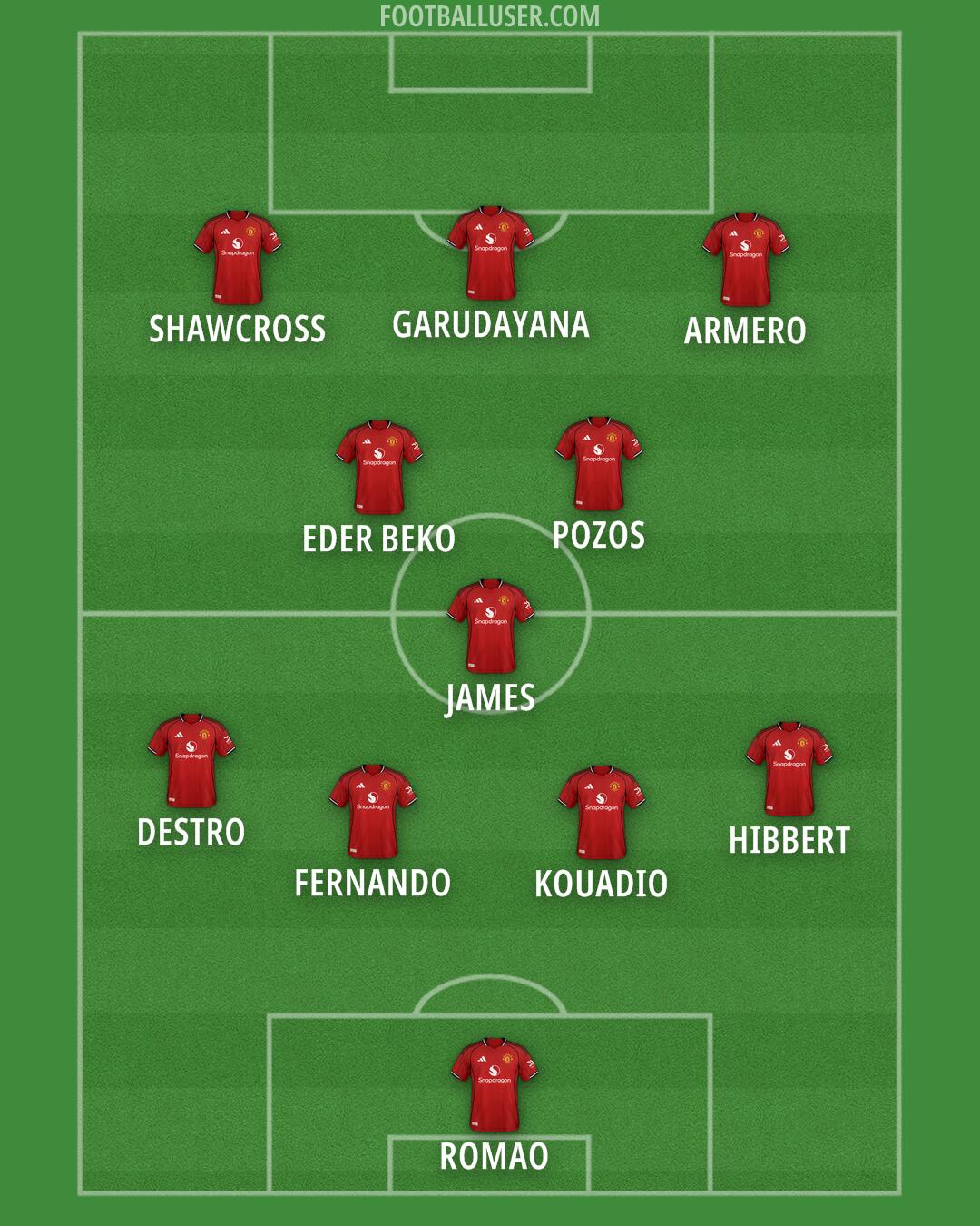 Man Utd Formation 2026