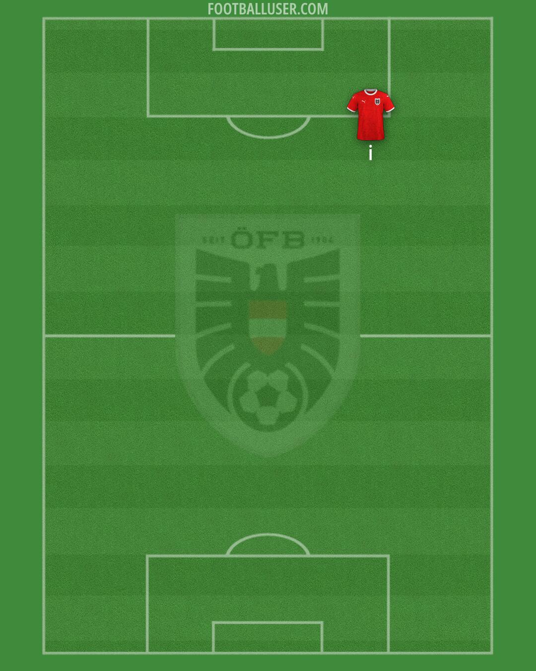 Austria Formation 2026