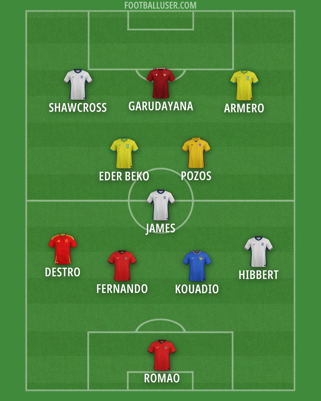 Custom Team Formation 2026