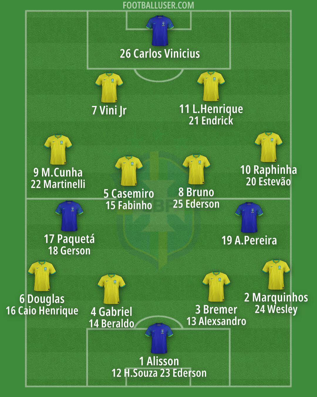 Brazil Formation 2026