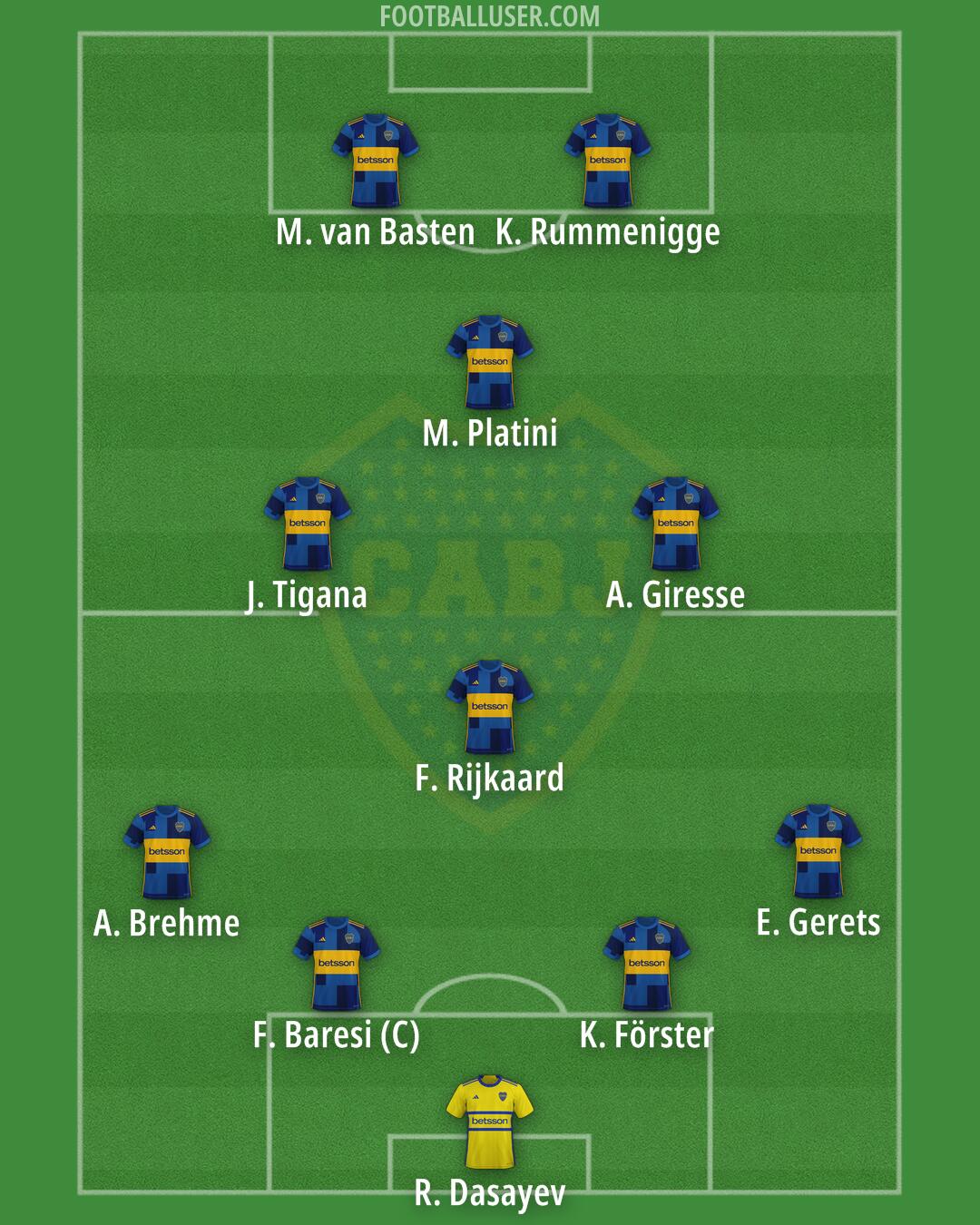 Boca Formation 2026