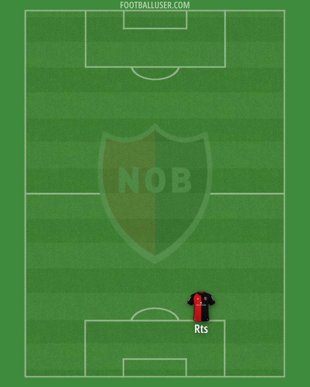 Newell's Formation 2026