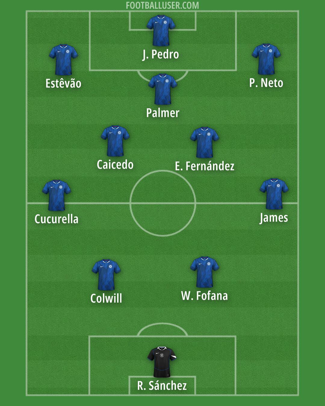 Chelsea Formation 2026