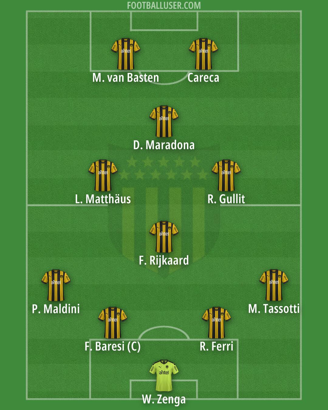 Peñarol Formation 2026