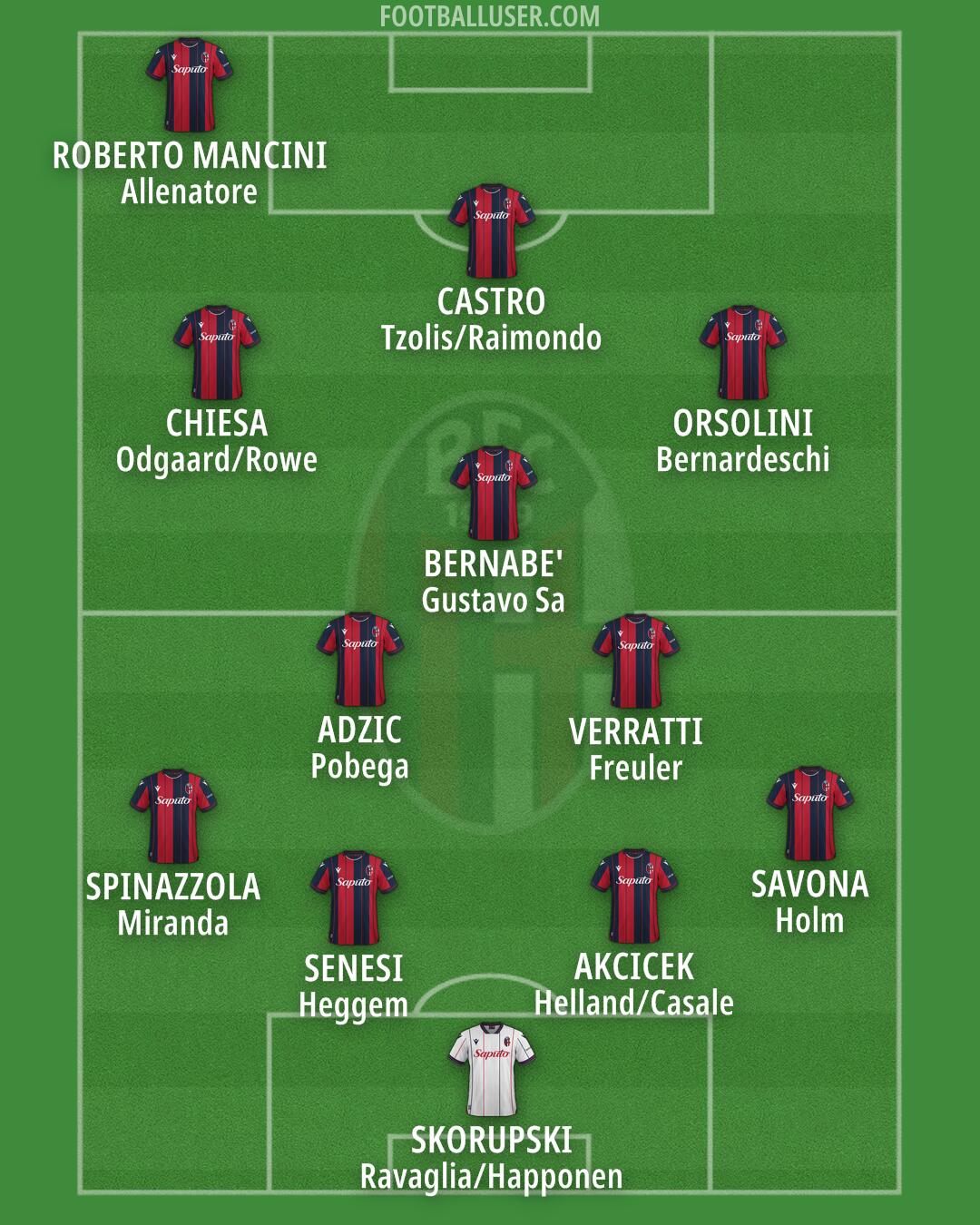 Bologna Formation 2026