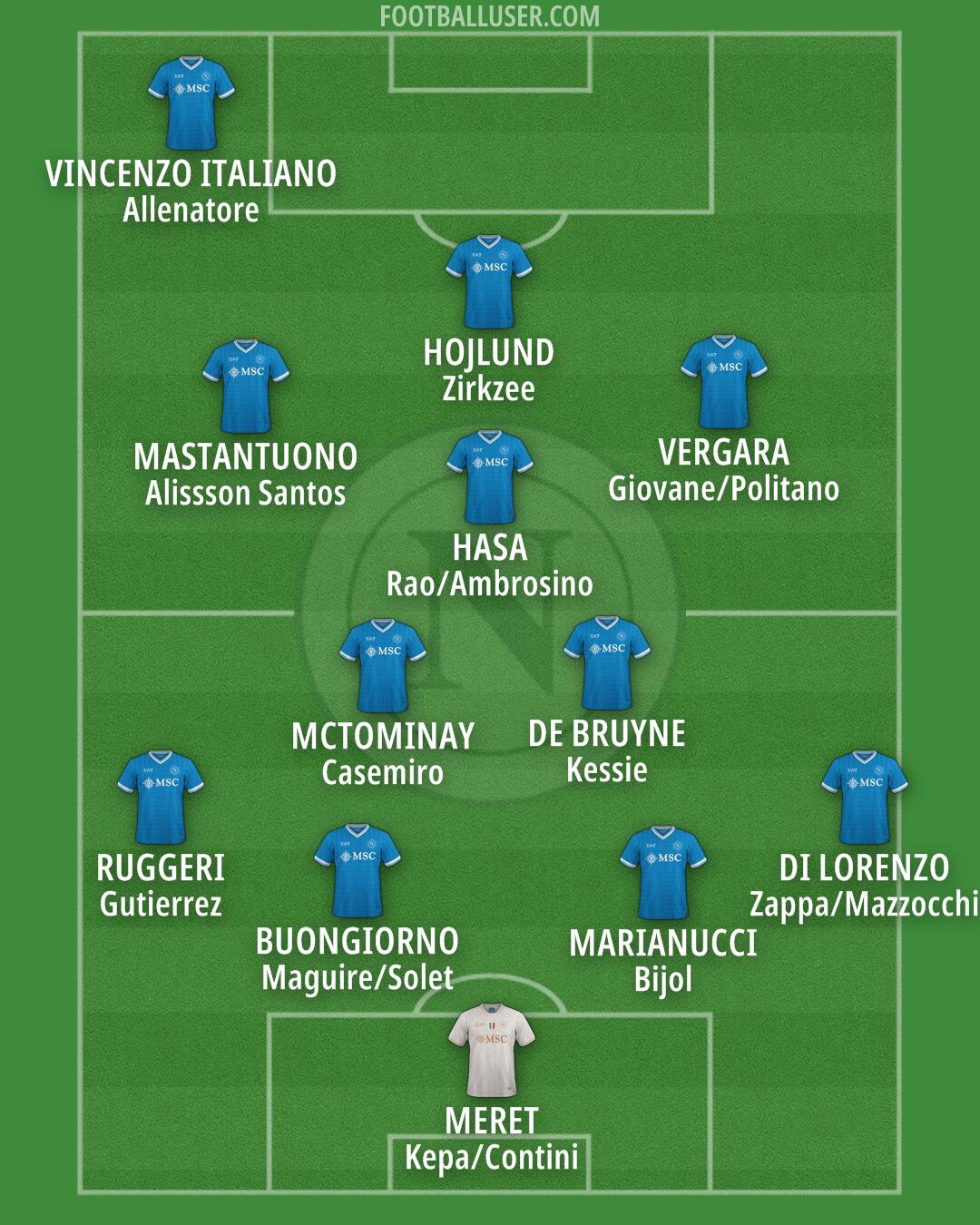 Napoli Formation 2026