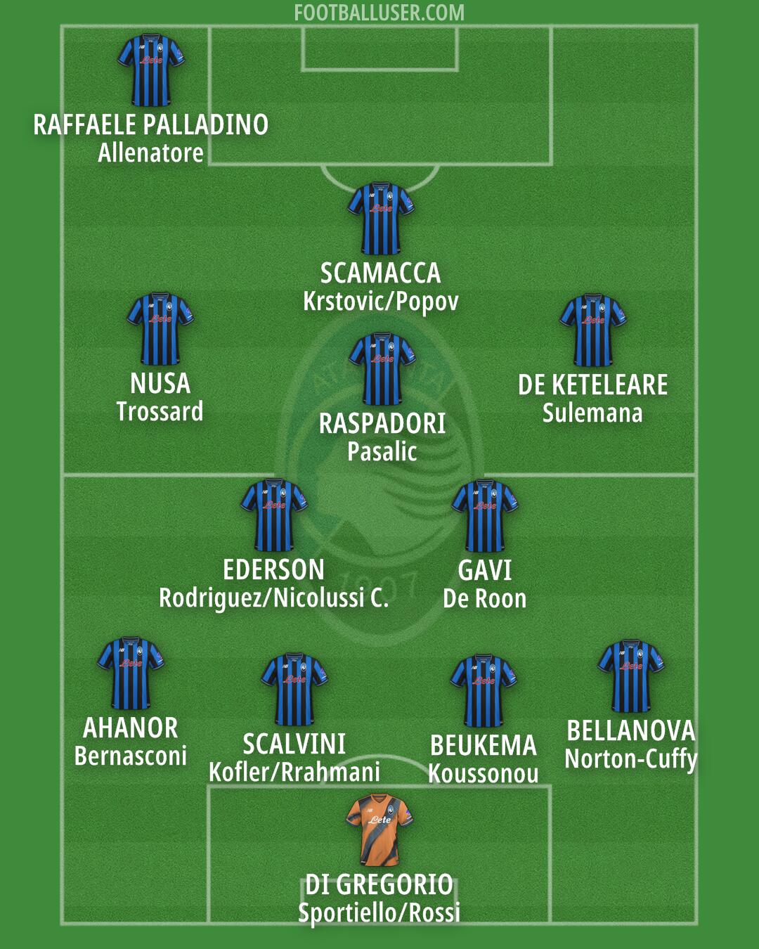Atalanta Formation 2026