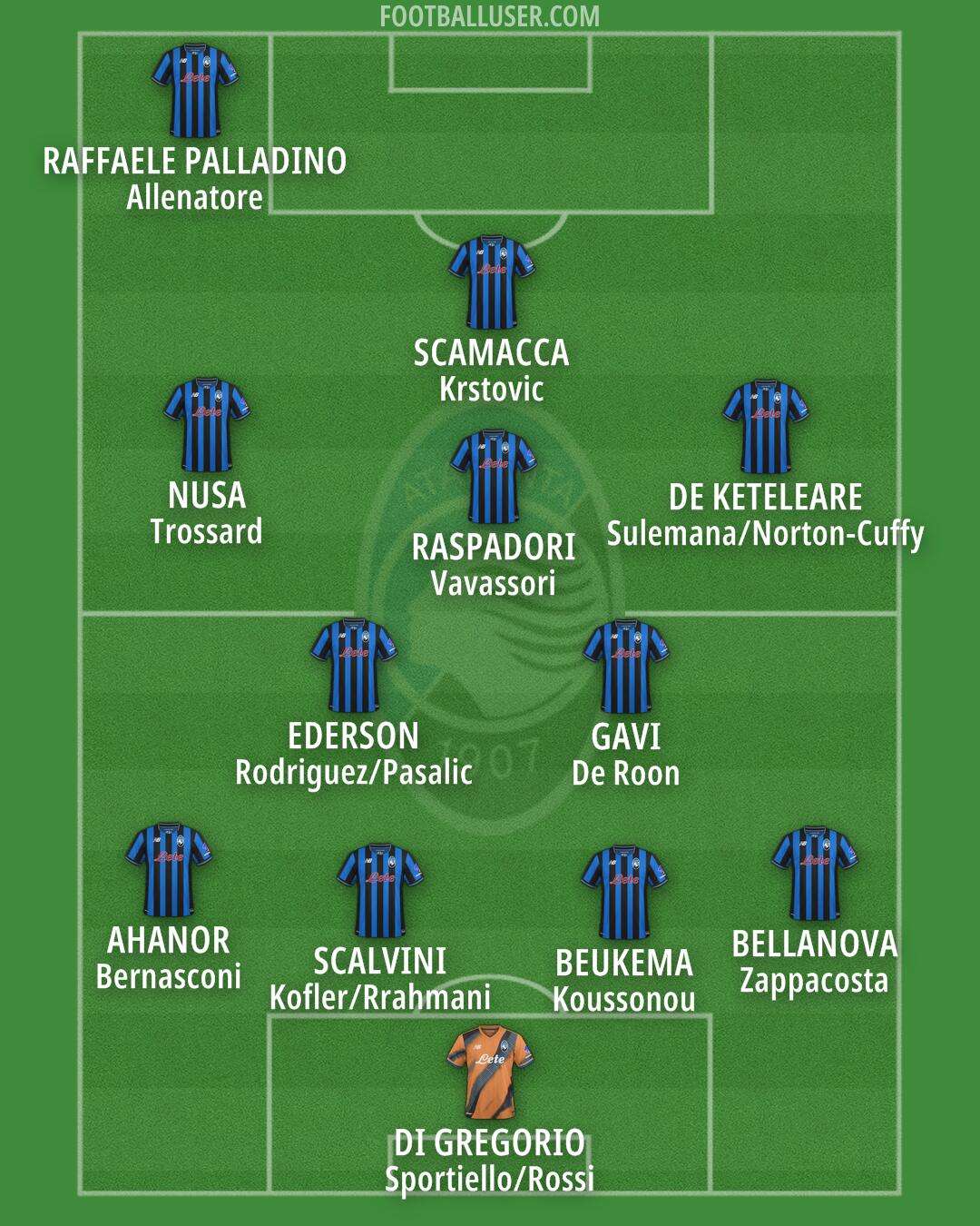 Atalanta Formation 2026