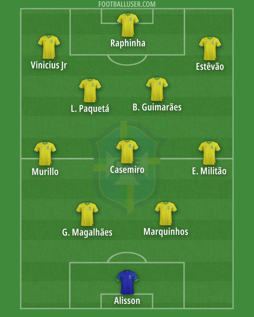 Brazil Formation 2026