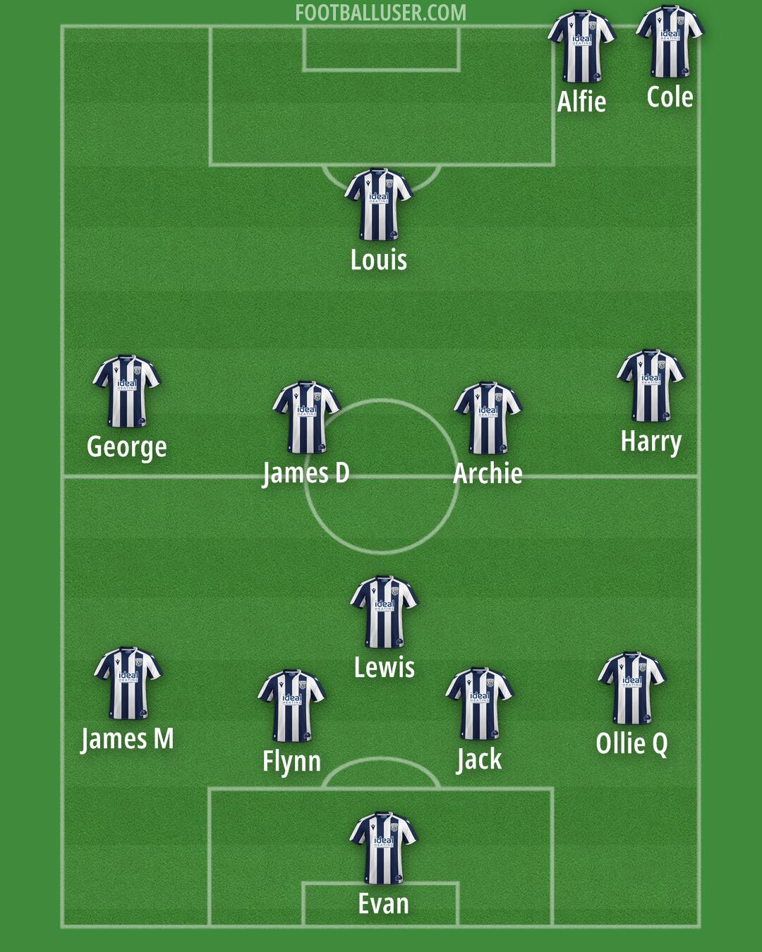 West Brom Formation 2026