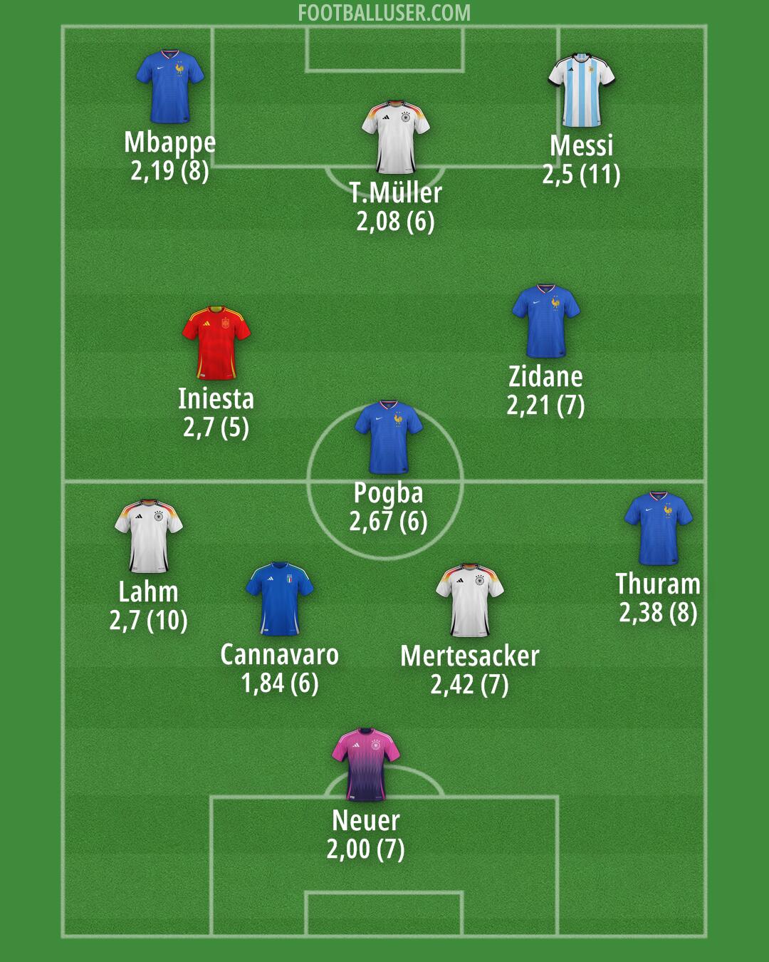 Custom Team Formation 2026