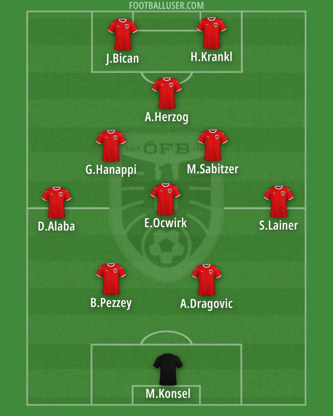 Austria Formation 2026