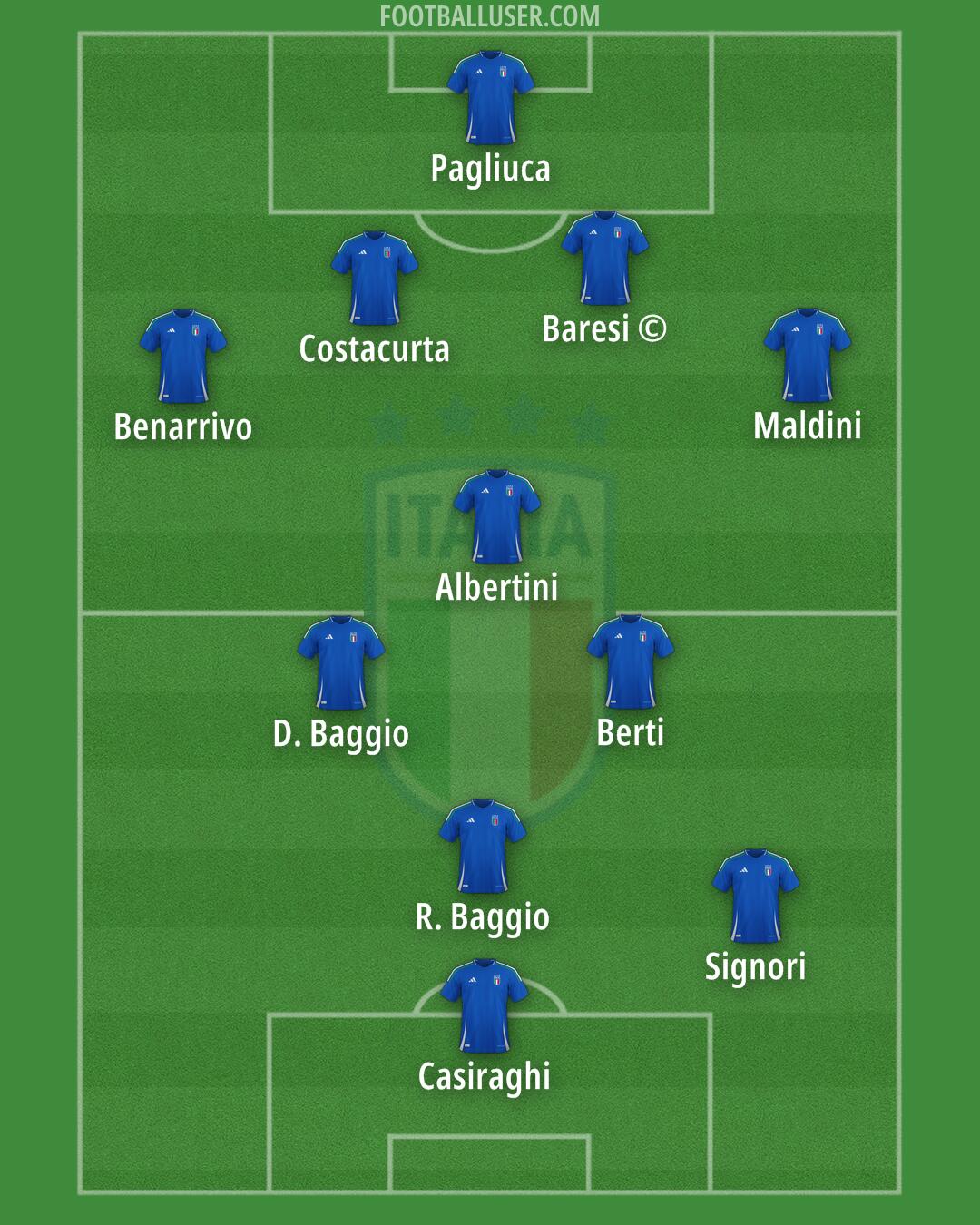 Italy Formation 2026