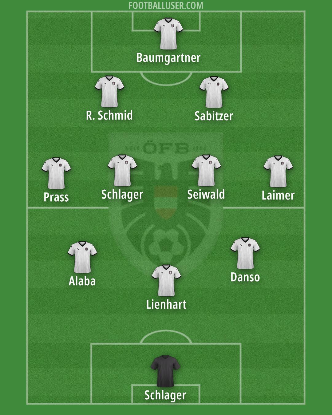Austria Formation 2026