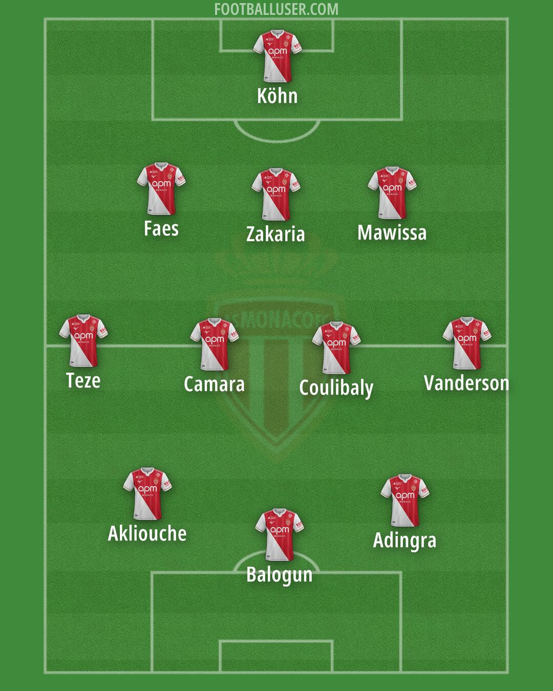 Monaco Formation 2026