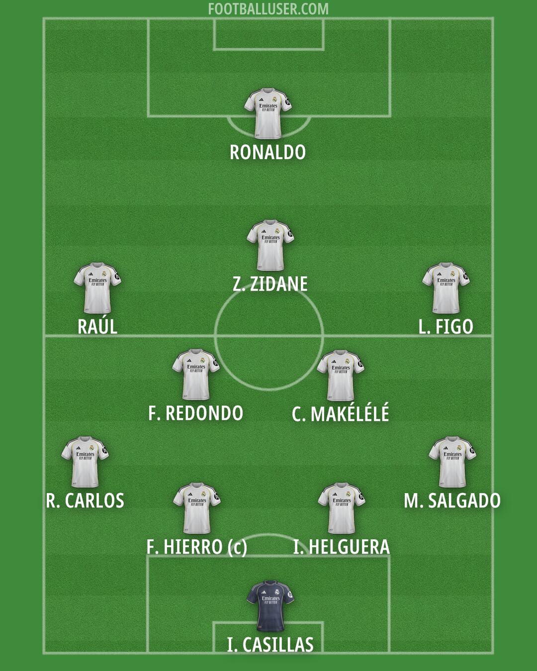 Real Madrid Formation 2026