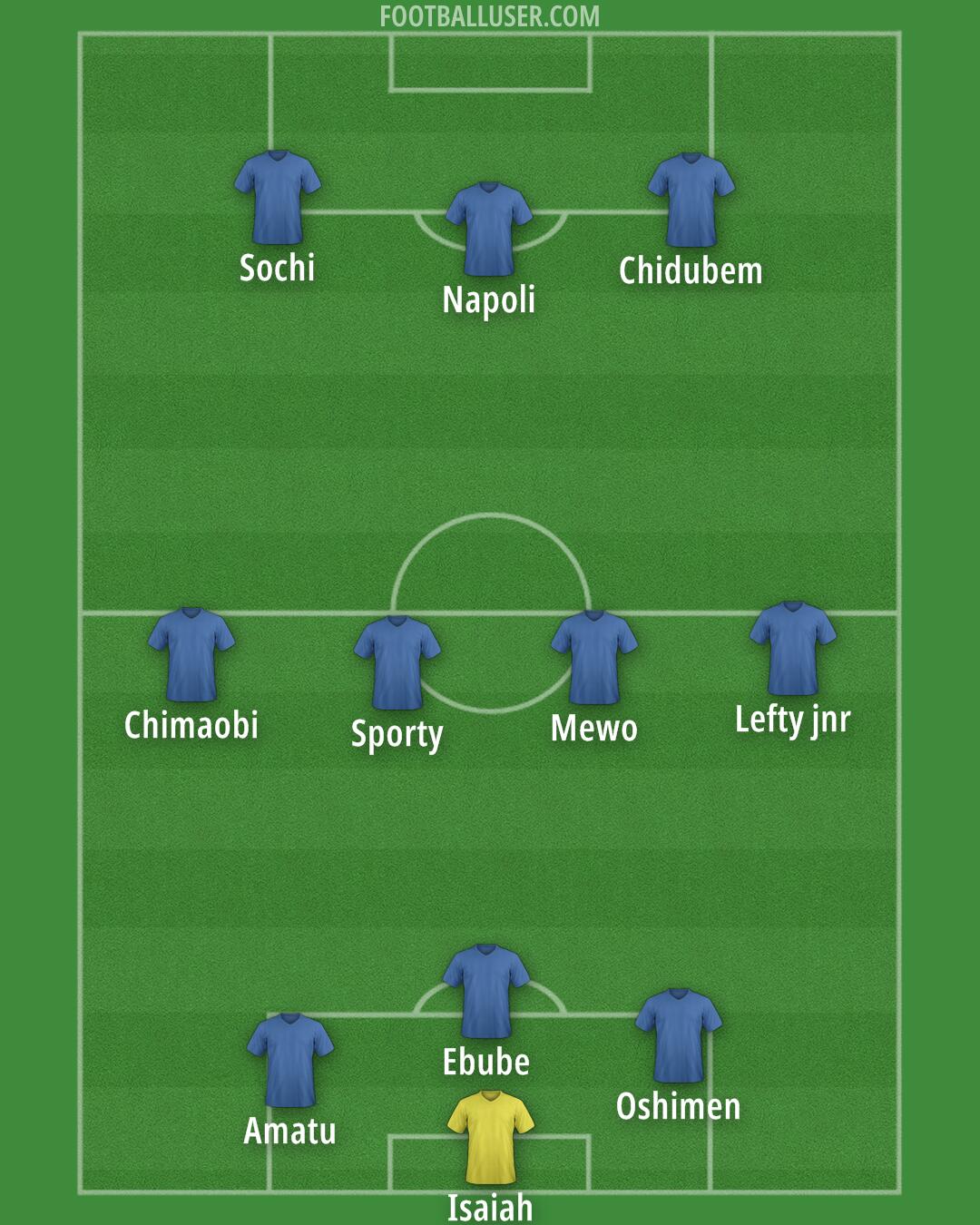 Custom Team Formation 2026