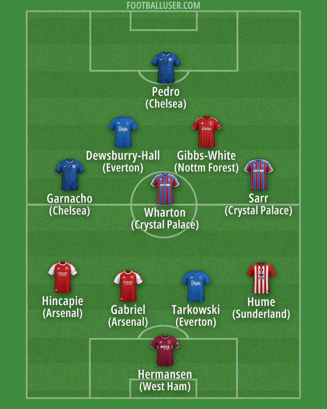 Custom Team Formation 2026