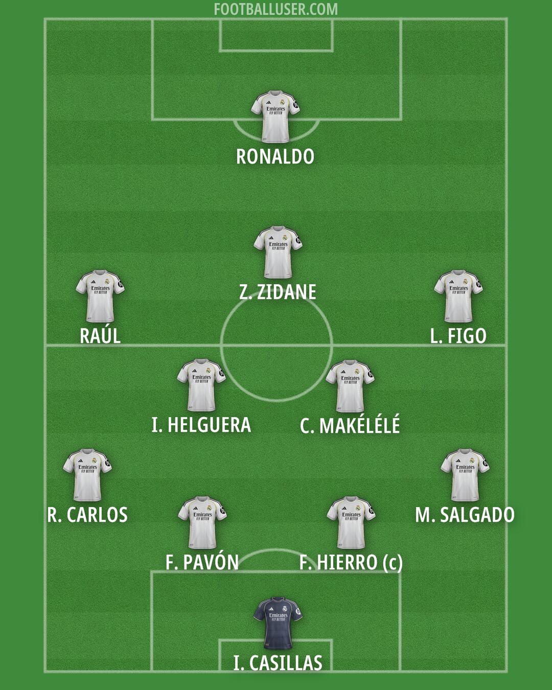Real Madrid Formation 2026