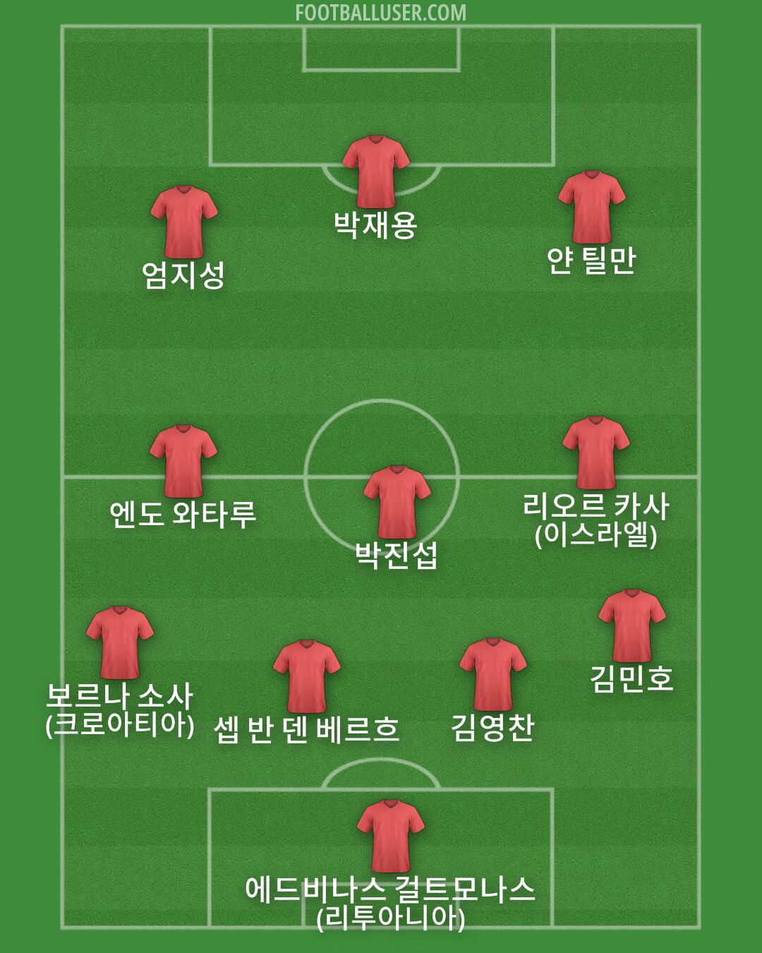 Custom Team Formation 2026