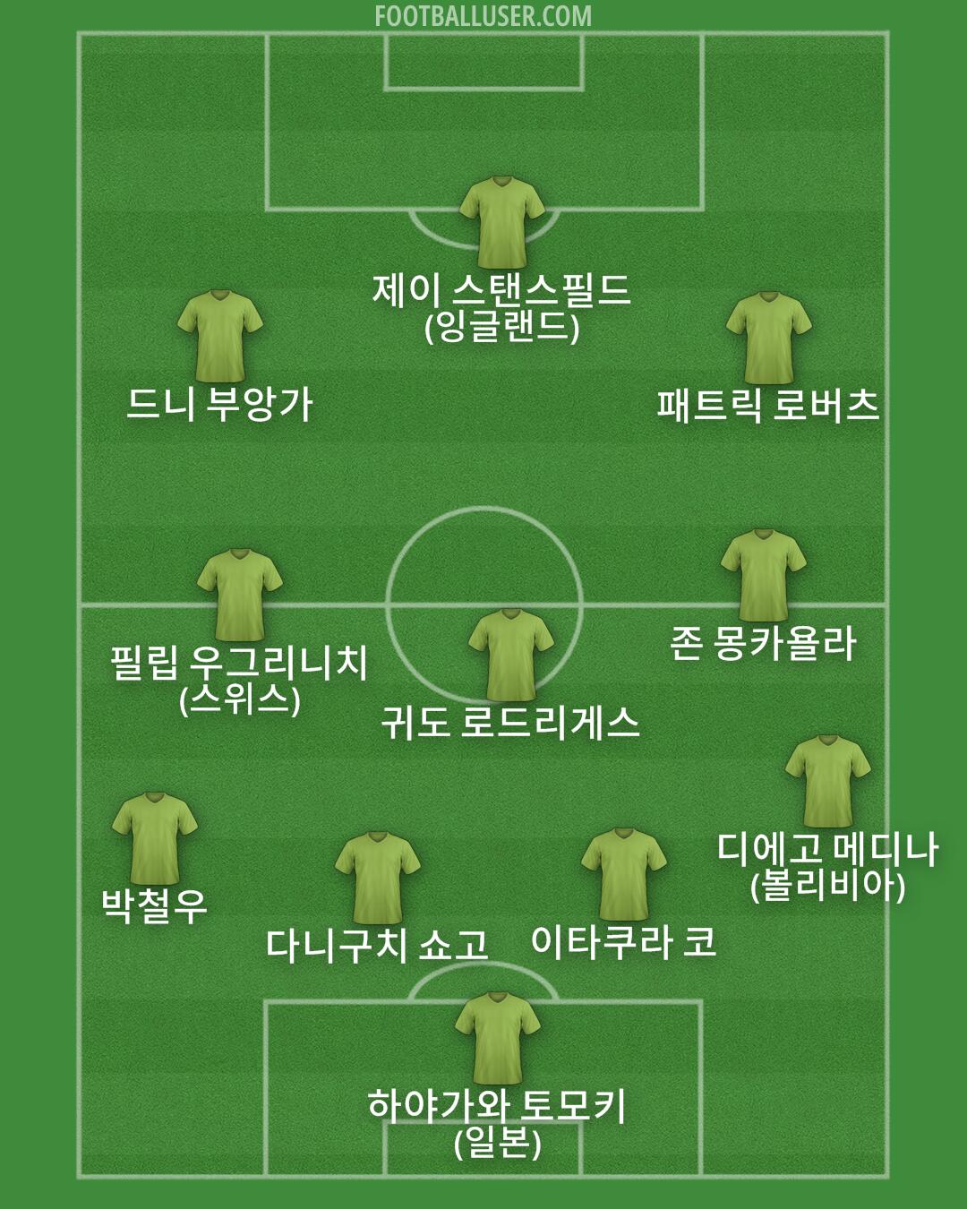 Custom Team Formation 2026