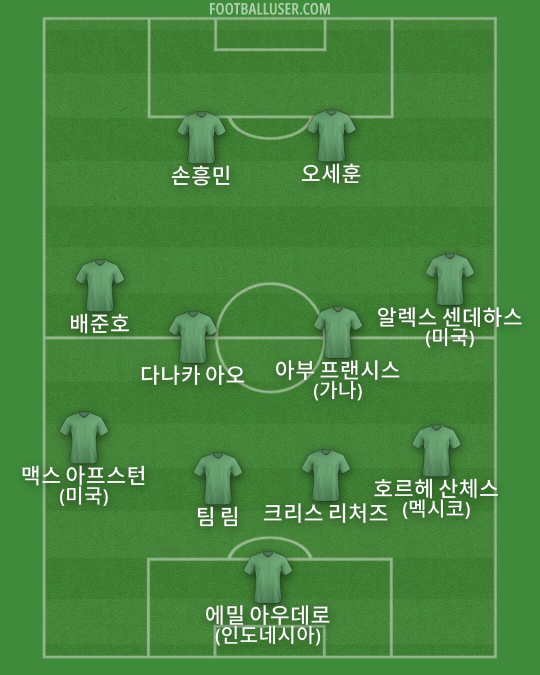 Custom Team Formation 2026