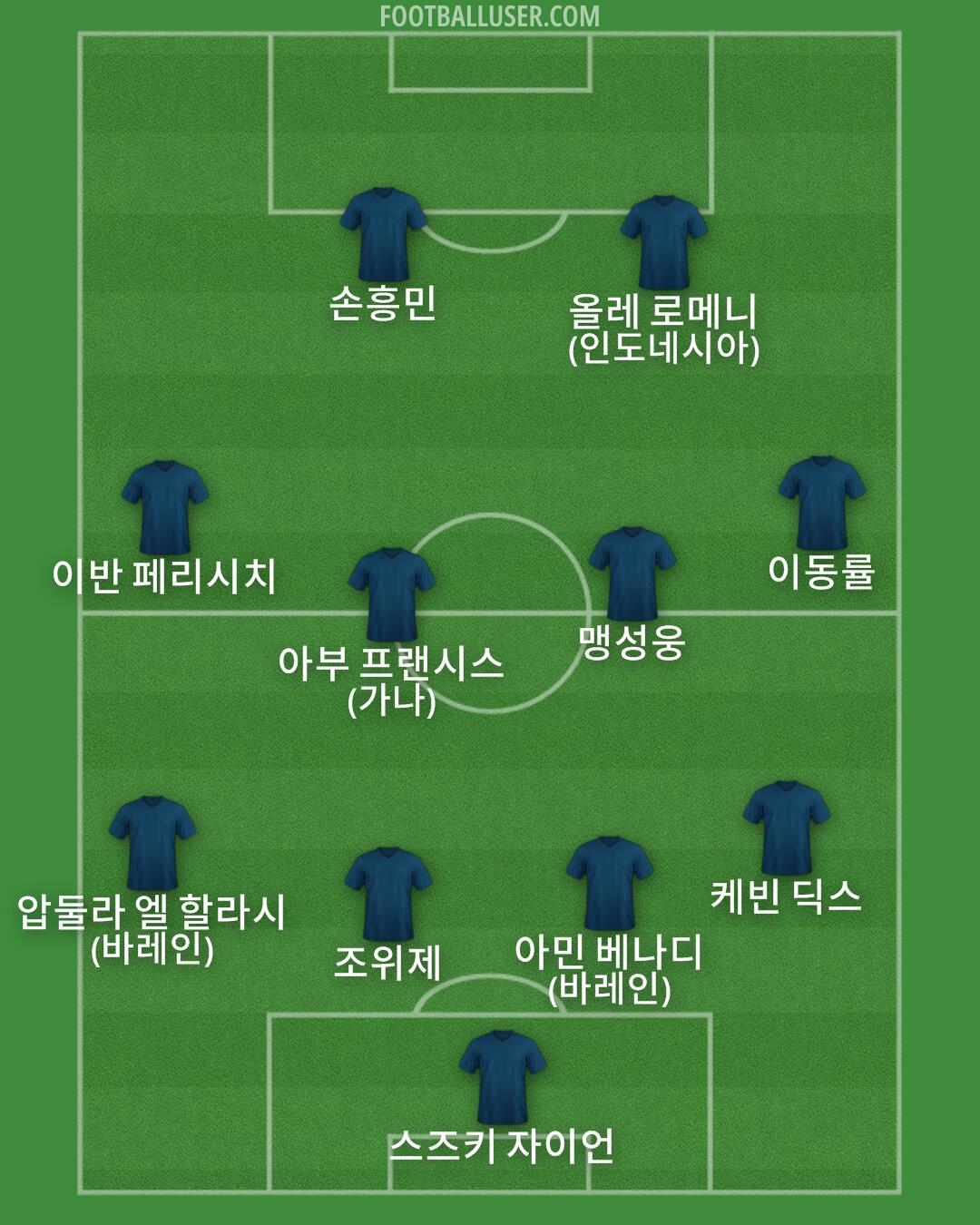 Custom Team Formation 2026