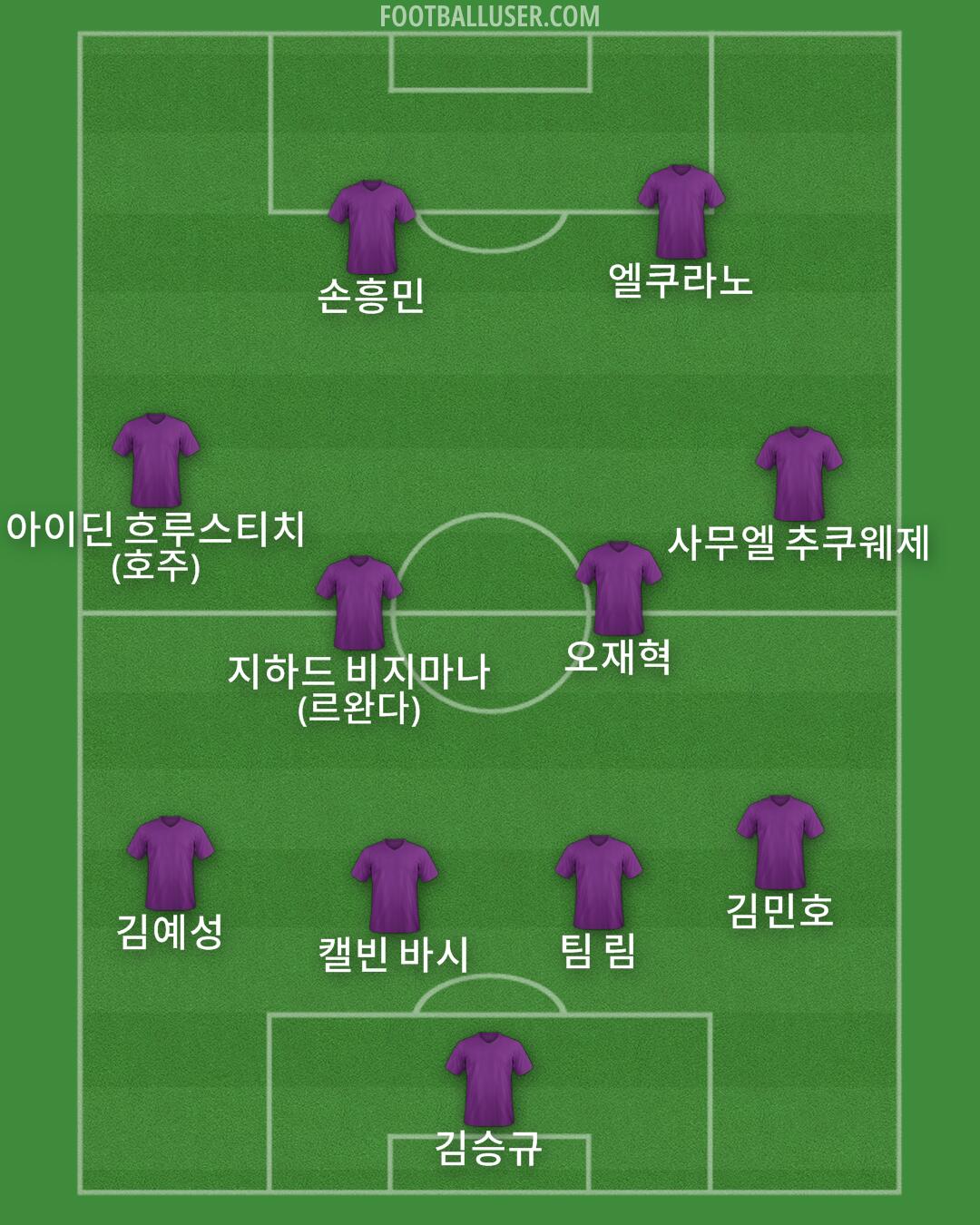 Custom Team Formation 2026
