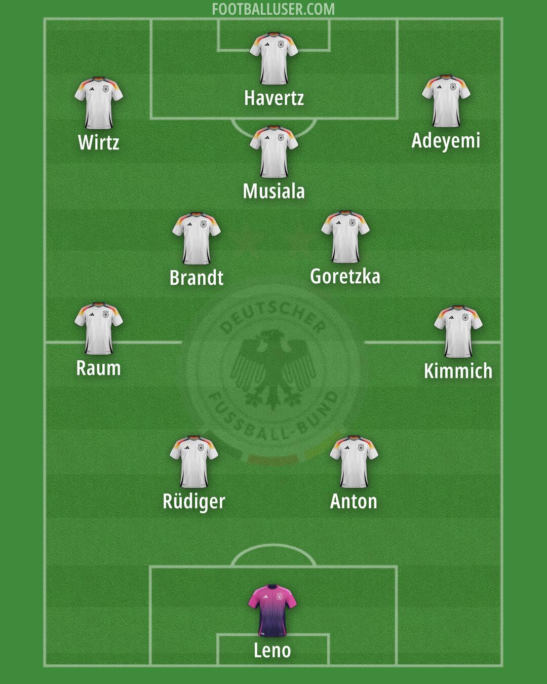 Germany Formation 2026