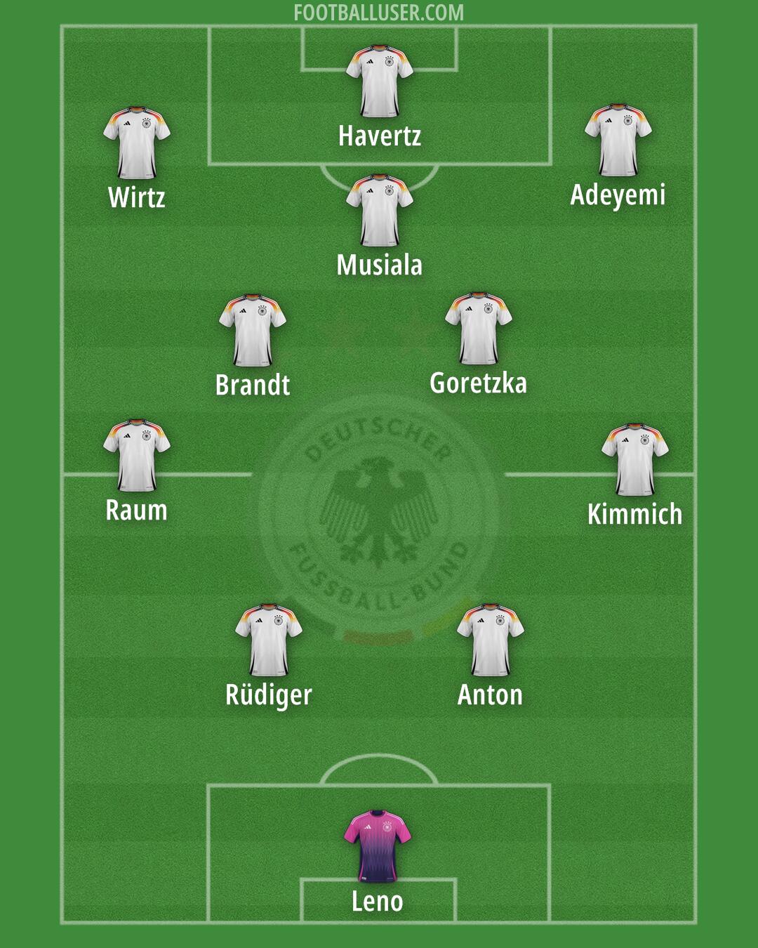 Germany Formation 2026