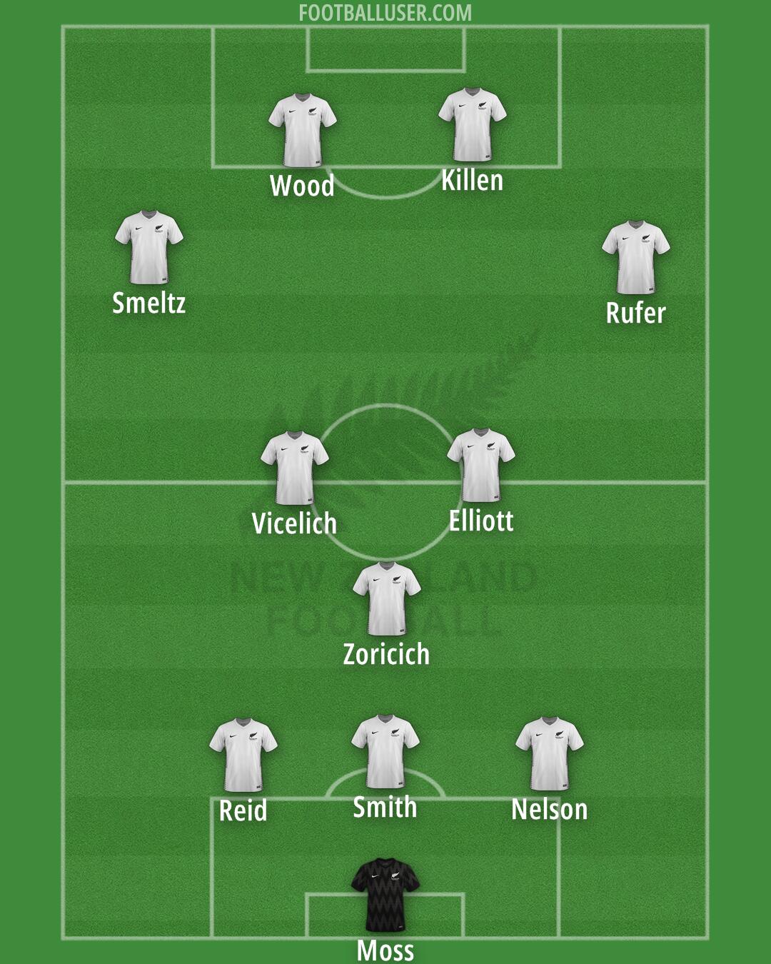 New Zealand Formation 2026