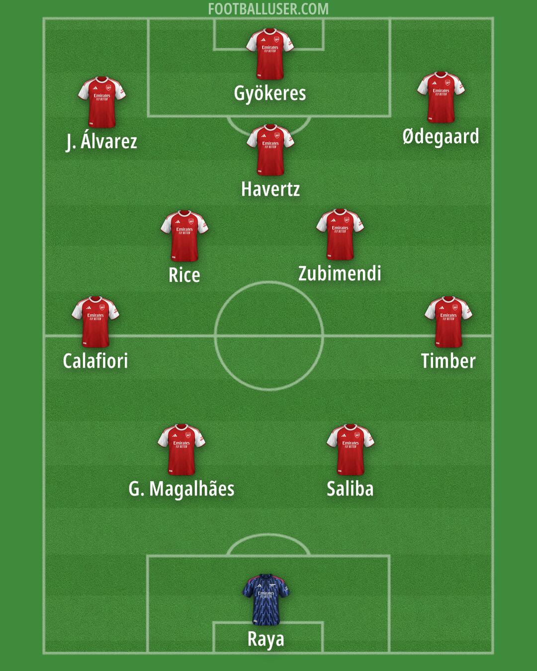Arsenal Formation 2026