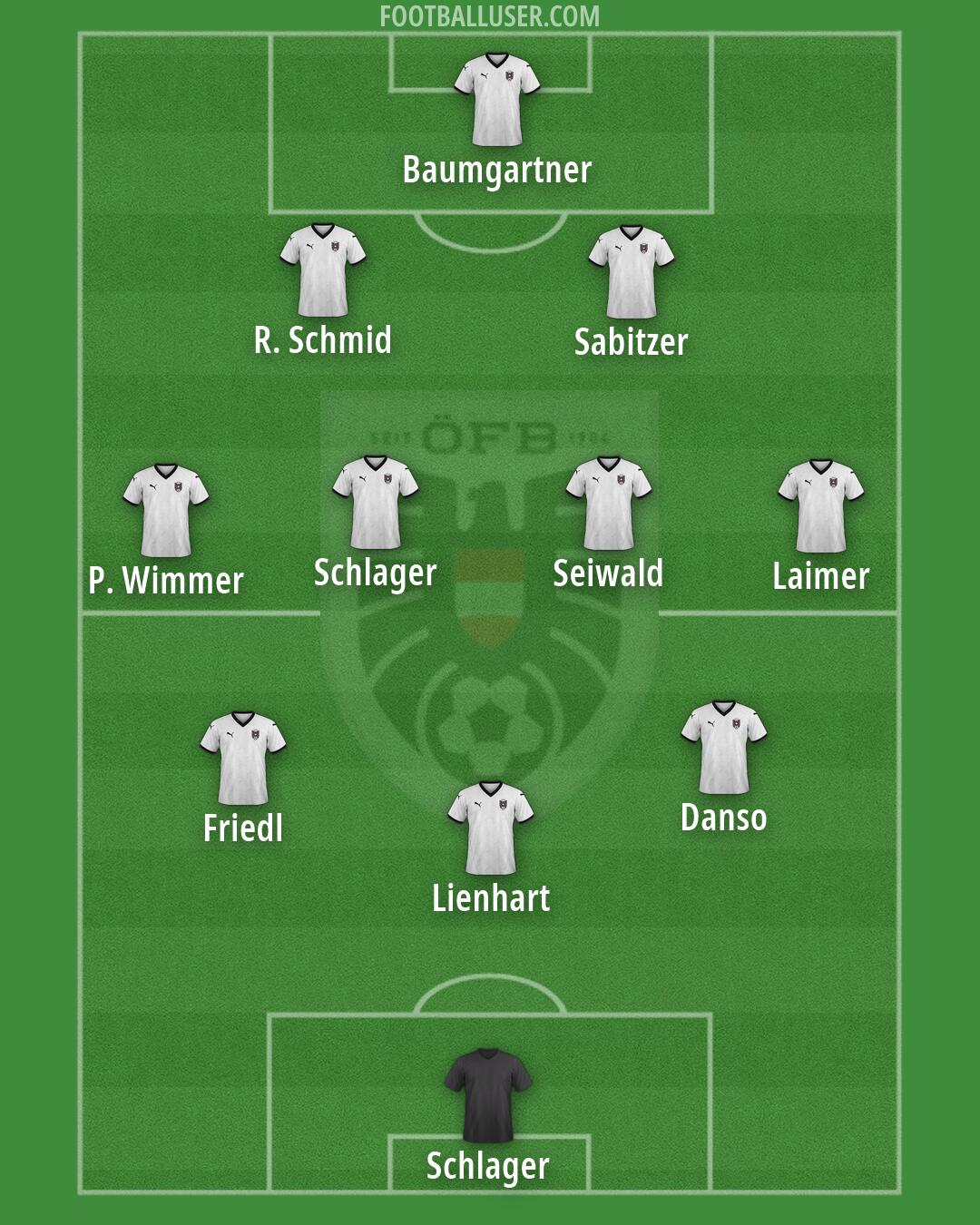 Austria Formation 2026