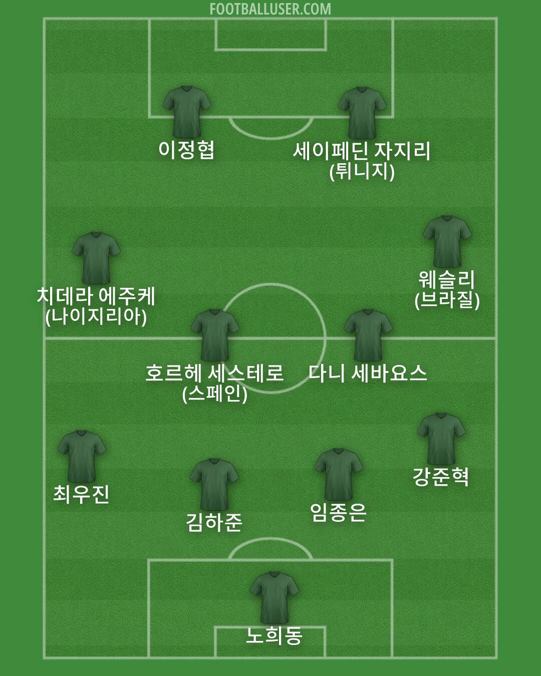 Custom Team Formation 2026
