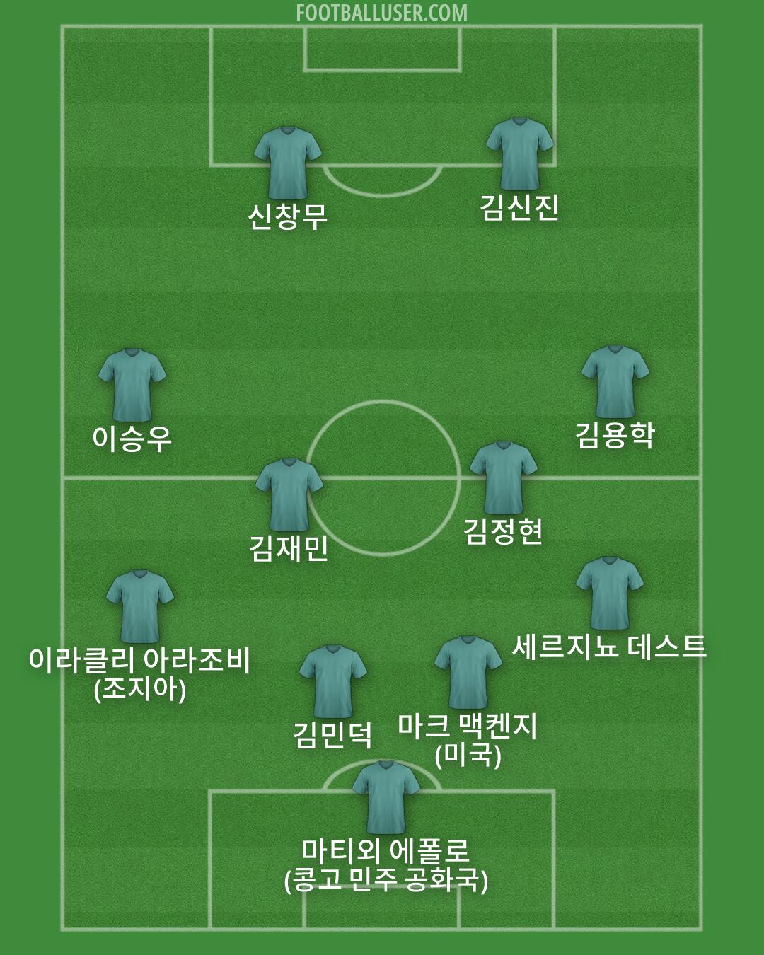 Custom Team Formation 2026