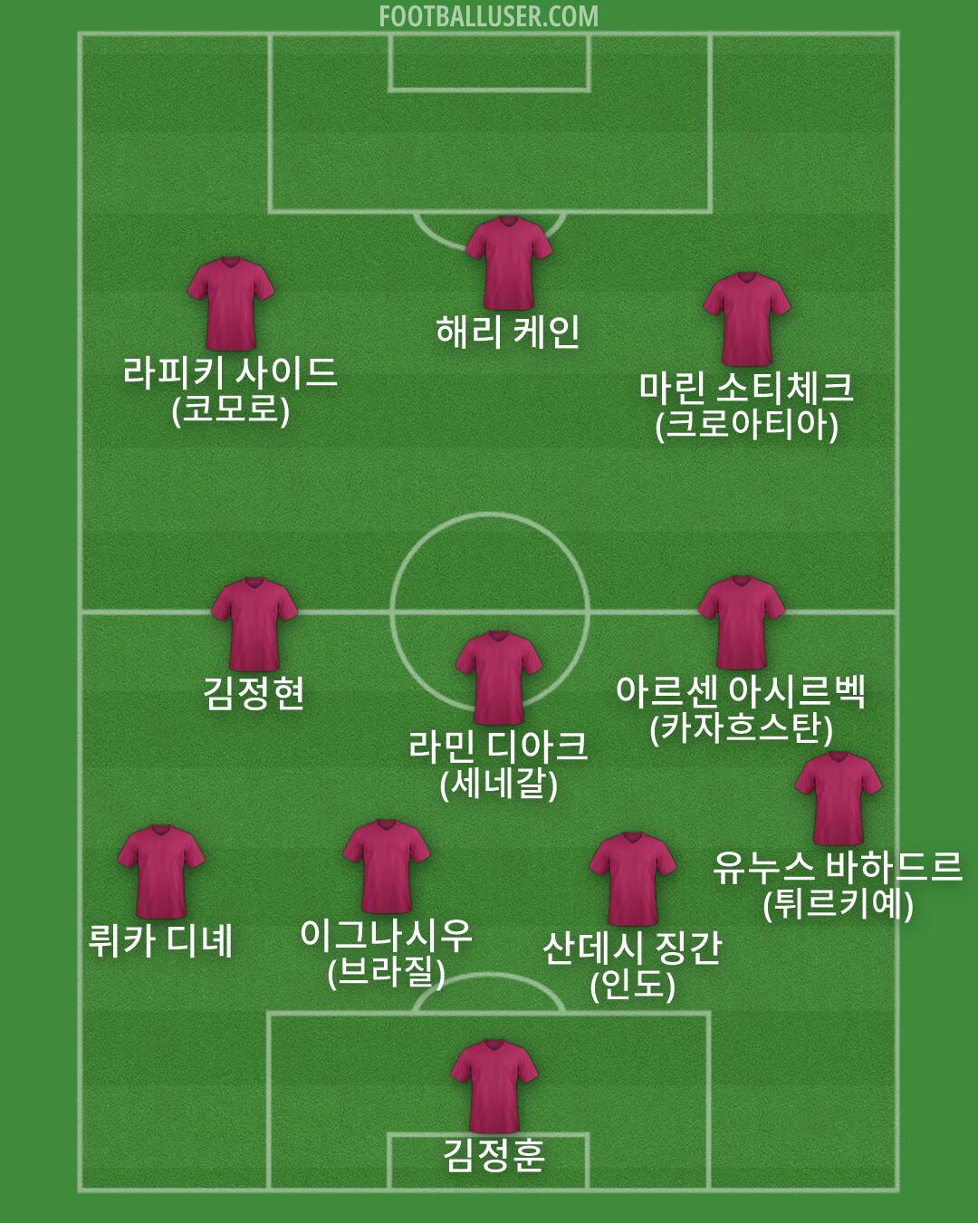 Custom Team Formation 2026