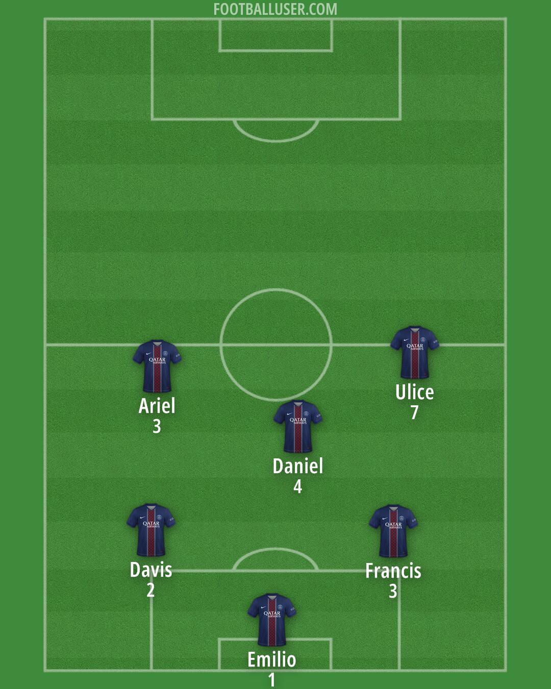 PSG Formation 2026