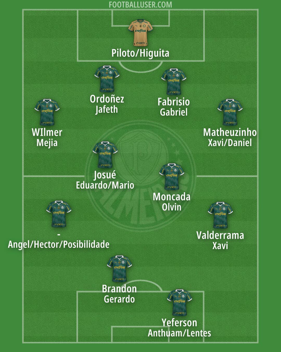 Palmeiras Formation 2026