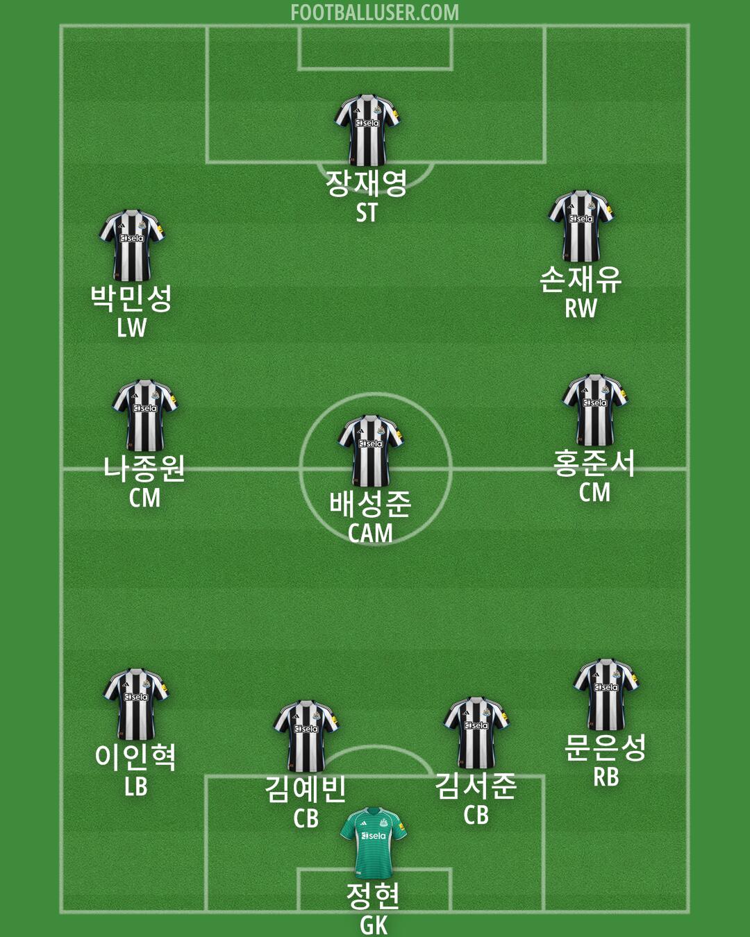 Newcastle Formation 2026
