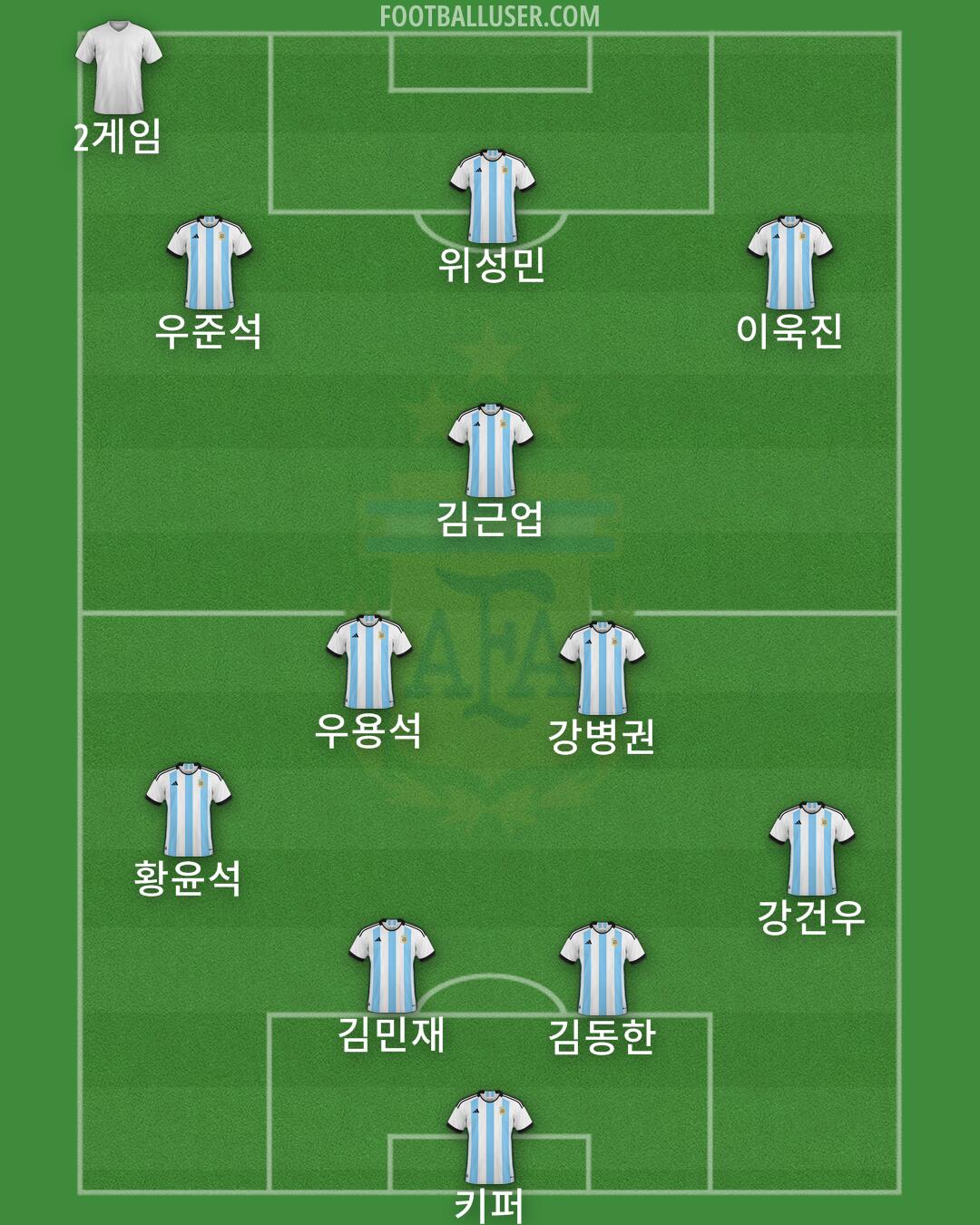 Argentina Formation 2026