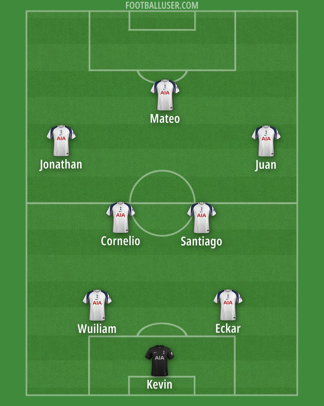Tottenham Formation 2026