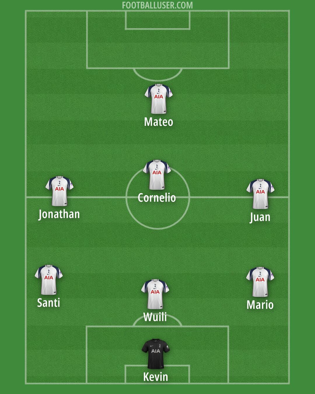 Tottenham Formation 2026